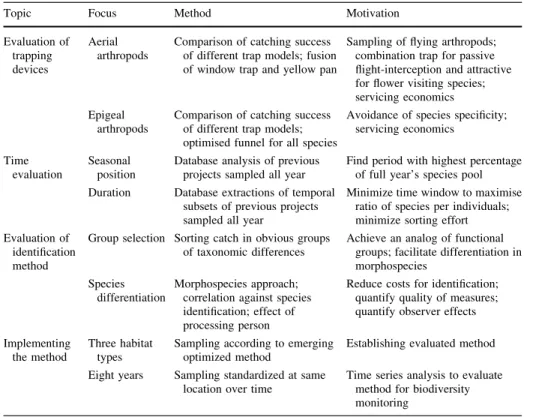 Table 1 Methodological framework of the RBA method evaluation followed throughout the text