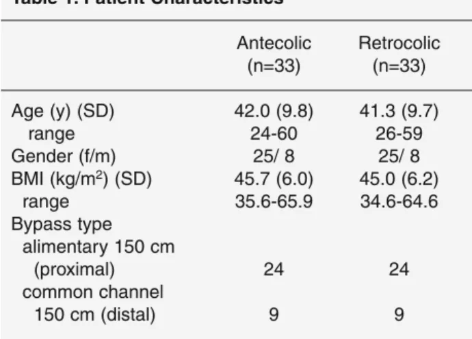 Table 1. Patient Characteristics