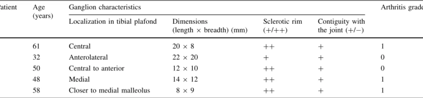 Table 1. Preoperative evaluation and findings Patient Age