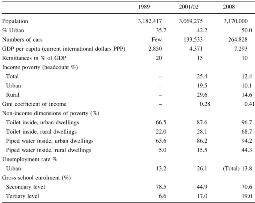 Table 1 Socio-economic indicators of Albania, 1989, 2001, 2008
