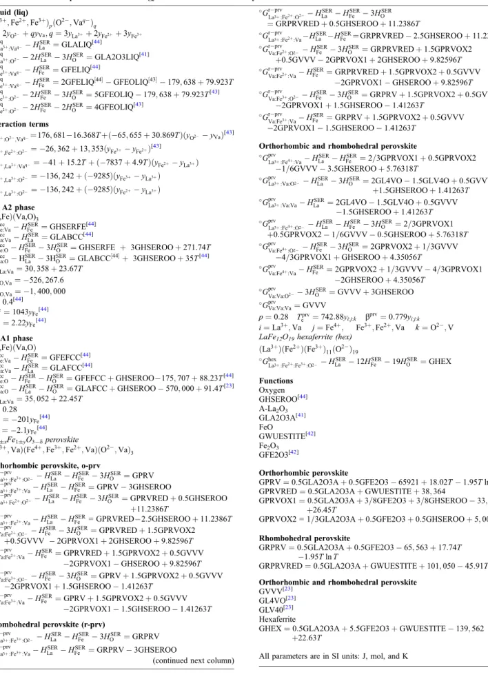 Table 2 Model descriptions and Gibbs energy func Liquid (liq)