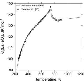 Fig. 5 Calculated heat capacities of LaFeO 3 as a function of T with experimental data included (symbols)