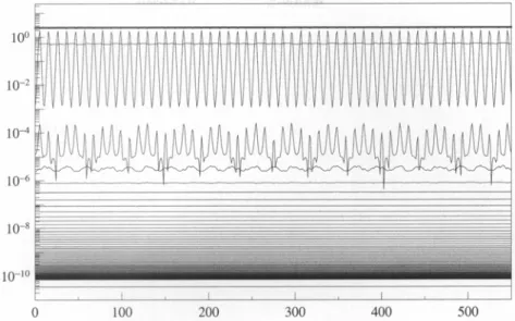 Fig.  4.  Hamiltonian  (34)  and  oscillatory  energies  (35)  along  the  exact  solution  of  the  differential equation  (33)