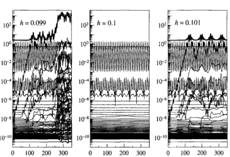 Fig.  6.  Hamiltonian  (34)  and  oscillatory  energies  (35)  along  the  numerical  of  (33)  obtained  with  method  (29,  ~p(s  e) =  1  and  r   and  with  three  different  step  sizes