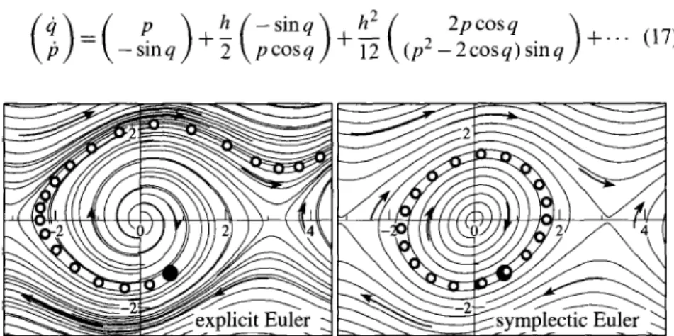 Fig. 2.  Numerical solution compared to  the  exact solution of  the  truncated modified  equation
