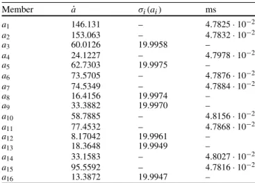Fig. 9 The planar 52-bar truss ground structure