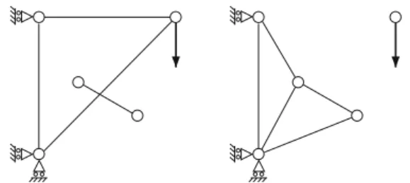 Fig. 3 Two undesired topologies filtered out due to violation of precon- precon-dition 1 (left) and 2 (right), respectively