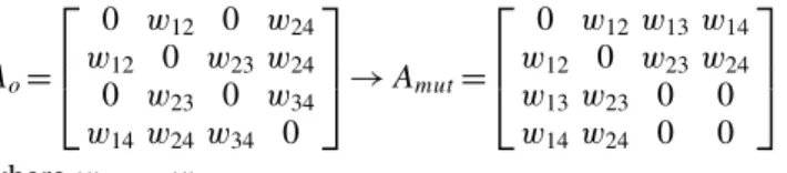 Fig. 4 Truss topologies with arbitrary (left) and reordered (right) vertex labeling (starting vertex v 1)