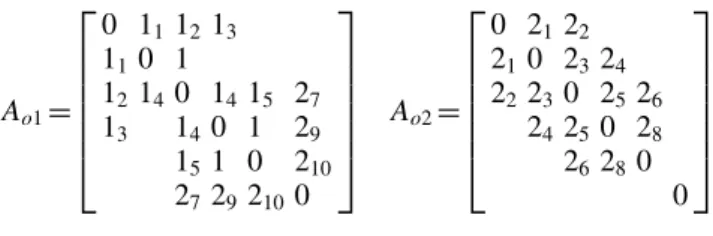 Fig. 5 Parents and offspring of a proportional edge crossover
