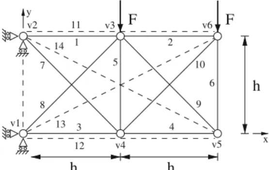 Fig. 6 The ground structure of the ten-bar truss problem (solid lines) with five additional members indicated by dashed lines