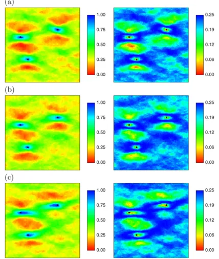 Fig. 10 Comparative example for 3-point connectivity; multiple-point simulations with impala; E-type (left) and variance maps (right) of 100 simulations: (a) accounting only for conditioning data, (b) obtained by the rejection method, (c) obtained by the p