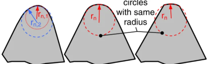 Fig. 5 Characterisation of the same cutting edge by different radii r n