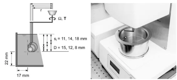 Fig. 1 The BMS of Müller et al. (1999) implemented in a standard rheometer