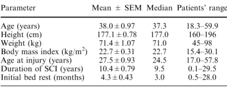 Table 1 Characteristics of study population (n=100). SCI spinal cord injury