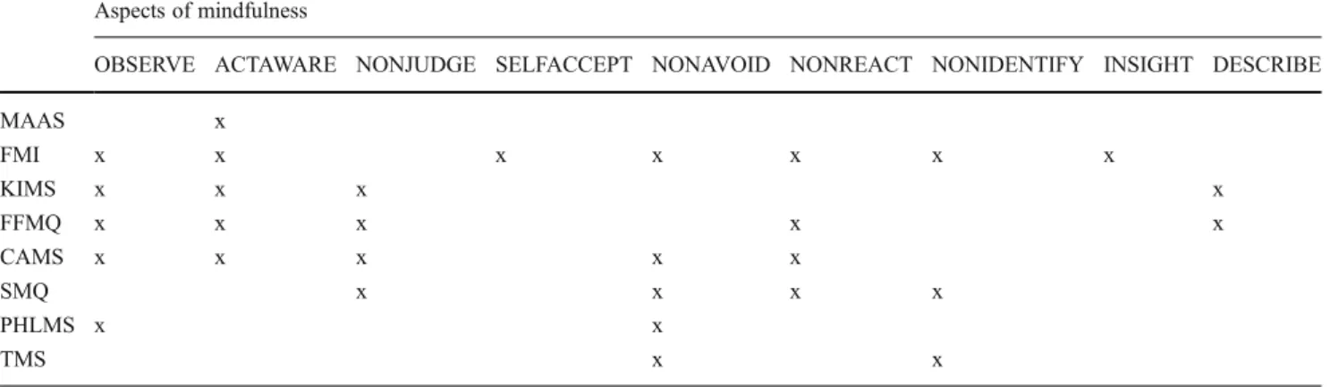 Table 2 Demographic data