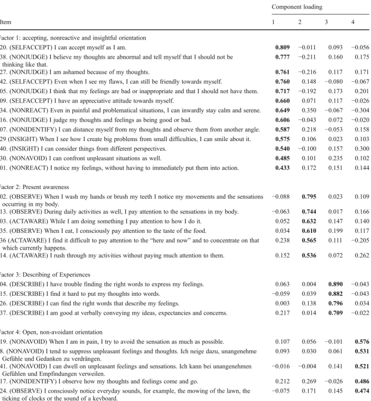 Table 3 Component structure of CHIME- β in the entire sample