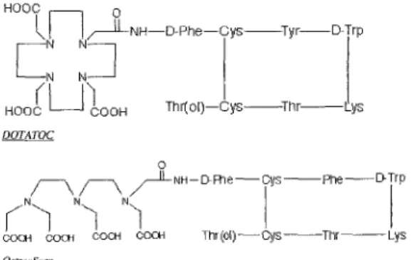 Fig.  1. Structure formulas of DOTATOC and OctreoScan  European Journal of Nuclear Medicine 