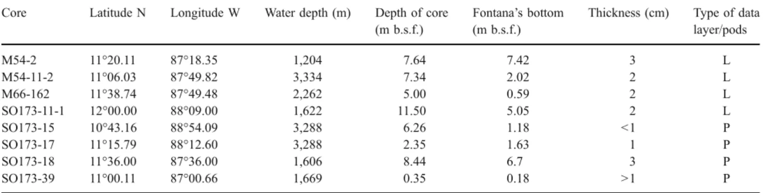 Table 2 Volume and duration estimate of the main stage of the Fontana Lapilli deposit (units D+E+F)
