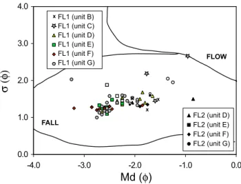 Fig. 4 Plot of median diameter Md f