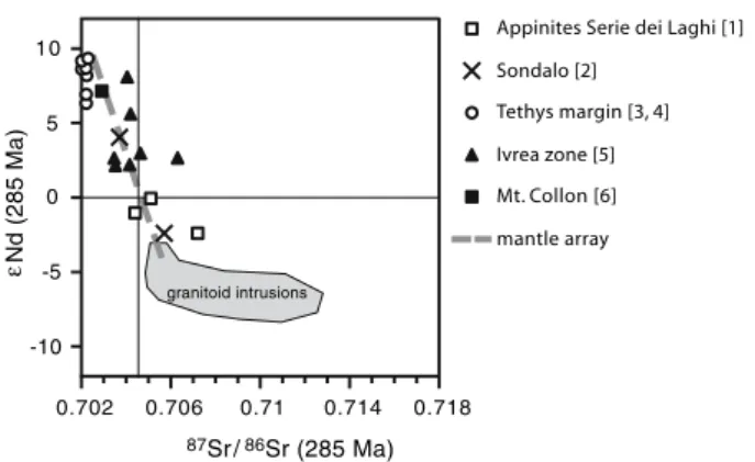 Fig. 4 eNd versus 87 Sr/ 86 Sr isotopic ratios of Permian mafic and acid magmatic rocks from the South-Alpine and Austroalpine domains