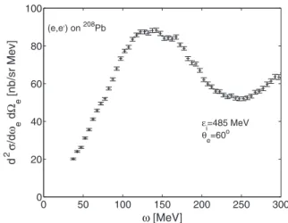 Fig. 1. Quasi-elastic (e, e ′ ) scattering cross section data taken at Saclay for initial electron energy ǫ i = 485 MeV and electron scattering angle Θ e = 60 ◦ .