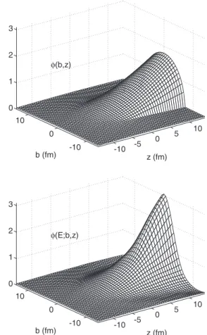 Fig. 5. Top: the function Φ describing the focusing effect of the attractive potential of a homogeneously charged sphere on an ensemble of highly relativistic particles