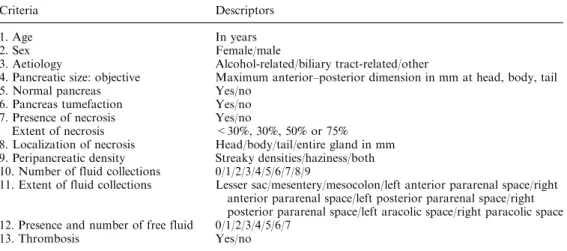 Table 2. List of 13 potential predictor variables