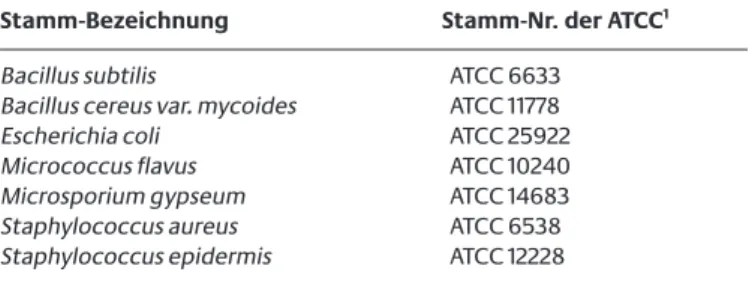 Tab.  4  Fungizide als Referenz- Referenz-substanzen  und  ihre   Migrati-onsstrecken in der HPTLC-AMD,  stationäre  Phase  (HPTLC  KG  60  F254,  Format:  10  ×   20 cm; 