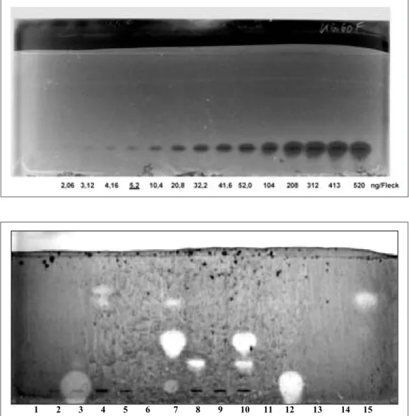 Abb. 5  Bestimmung der Detek- Detek-tionsgrenze  von  Tebuconazol,  postchromatographisch  auf  der  HPTLC  Platte;  stationäre  Phase: KG 60 F 254s (MERCK, Art