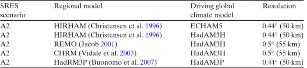 Table 3 Model combinations chosen for the present analysis
