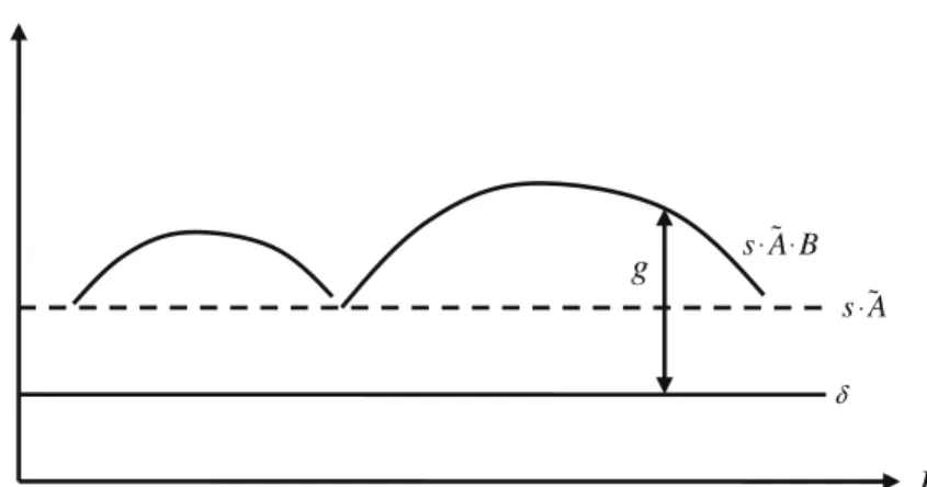 Fig. 3 Growth in regime 1