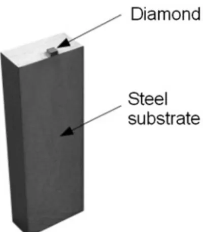 Fig. 1 Applied specimen design; an austenitic stainless steel sub- sub-strate (X2CrNiMo 18-14-3) and a block-shaped monocrystalline diamond (Monodite MT L 101005Q TM ), brazed with Cusil-ABA TM