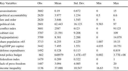 Table A.1 Summary statistics