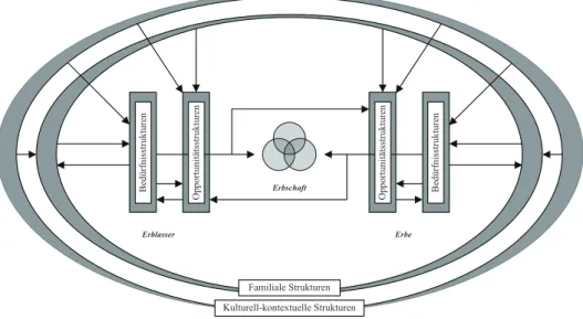 Abb. 1:  generationenmodell