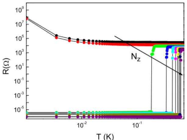 Fig. 7. (Color online) Superconducting-insulator transition of a three-dimensional network as a function of temperature