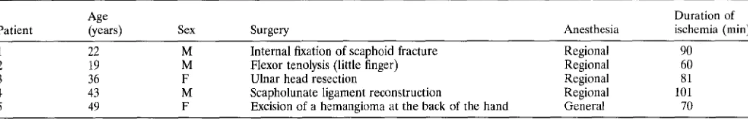 Table 2.  Pairs of primers used in this study