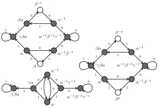 Figure 4. Nuclei of the rabbit (top), the corabbit (right) and the airplane (bottom).