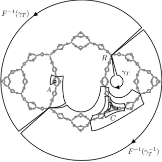 Figure 6. The path ` τ for h=T and T −1 .