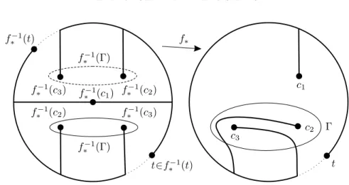 Figure 8. An obstructed topological polynomial.