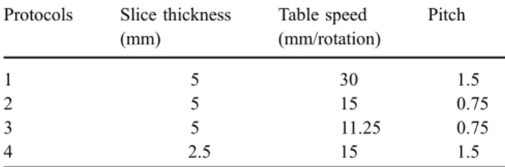 Table 1 Acquisition protocols comparison Protocols Slice thickness