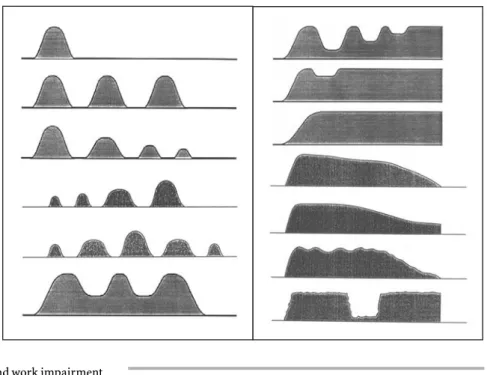 Table 1 One-year frequencies and prevalence rates of OC-spectrum