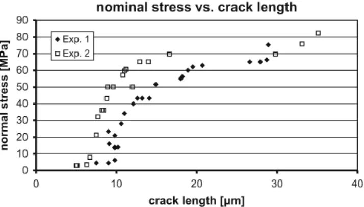 Fig. 6 The different stages during crack propagation. The terms are used according to [46]