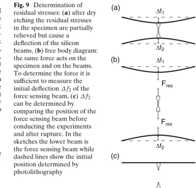 Fig. 8 Sketch demonstrating how a corner crack extends from the surface of the notch area into the material