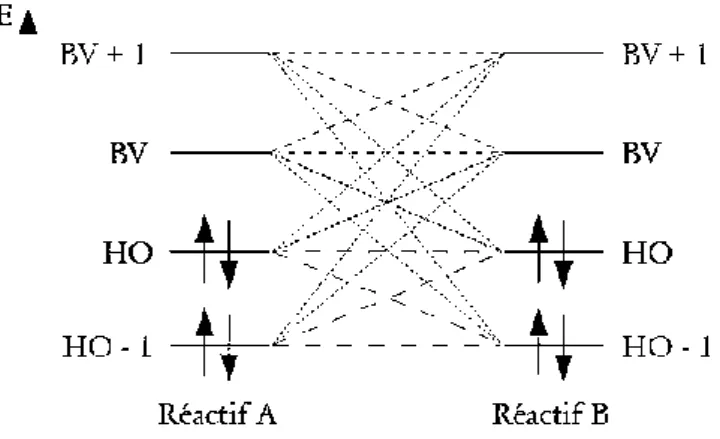 Figure 12 : Transition des électrons du  donneur vers  l’accepteur. 