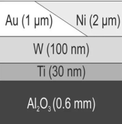 Figure 2 shows the corresponding binary phase diagrams of (a) Au–Ge and (b) Au–Si [23].