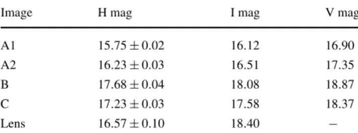 Table 1 Photometric data in 3 bands for the four images of PG1115+080, from Impey et al