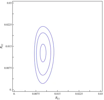 Fig. 4 B1555+375: Contour plot for the 1, 2 and 3σ confidence inter- inter-vals for the Einstein radii (in arcsec) of the substructures