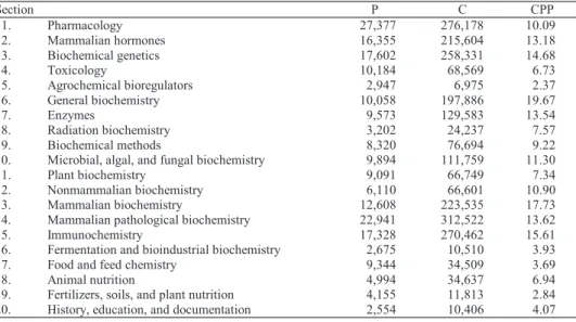 Table 2. Bibliometric indicators for the biochemistry sections of Chemical Abstracts 