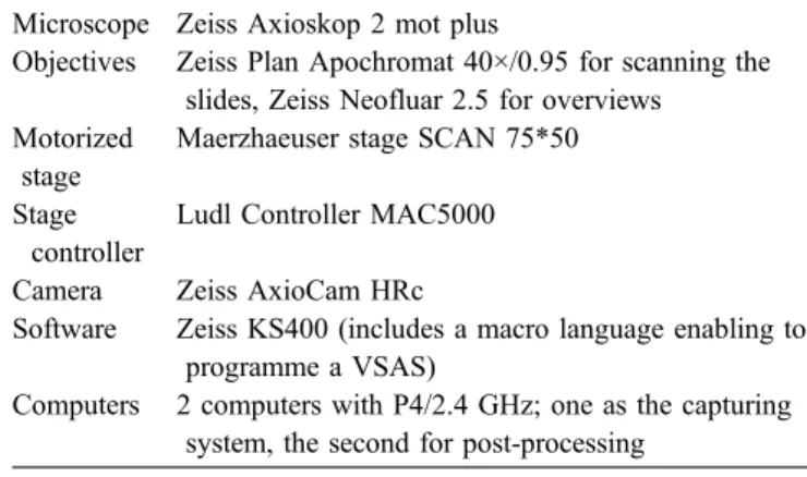 Table 1 Components of the vMic slide acquisition system Microscope Zeiss Axioskop 2 mot plus