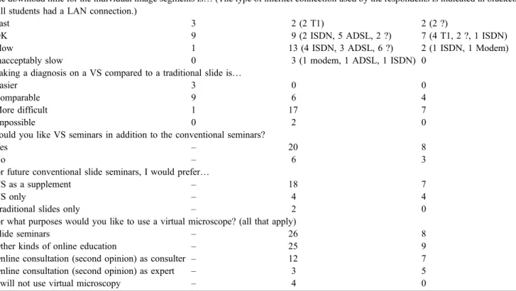 Table 2 Evaluation of oral histology course and slide seminars (Paris 2003/04 and Rostock 2004) by participants